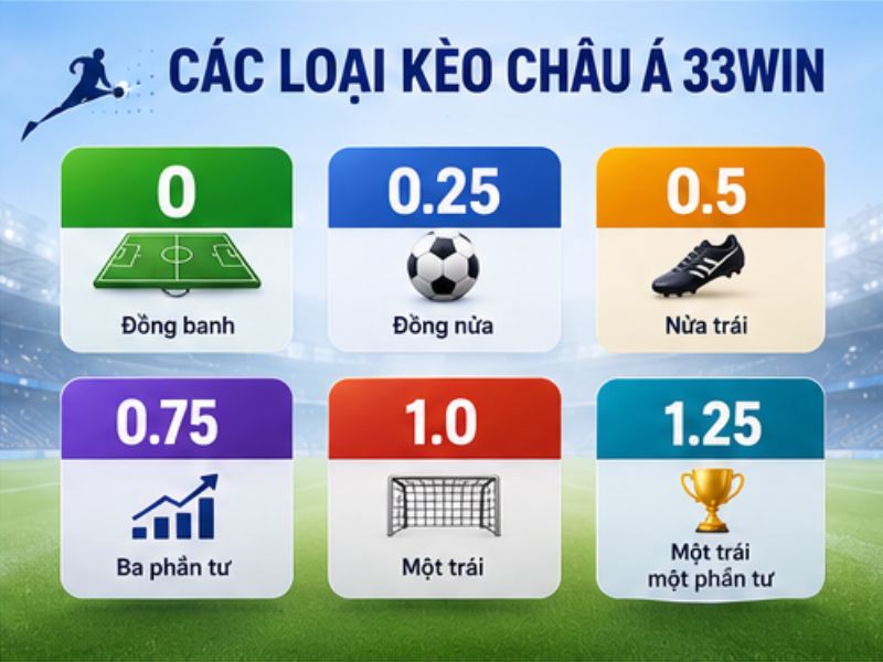 Các Loại Kèo Châu Á 33Win Phổ Biến