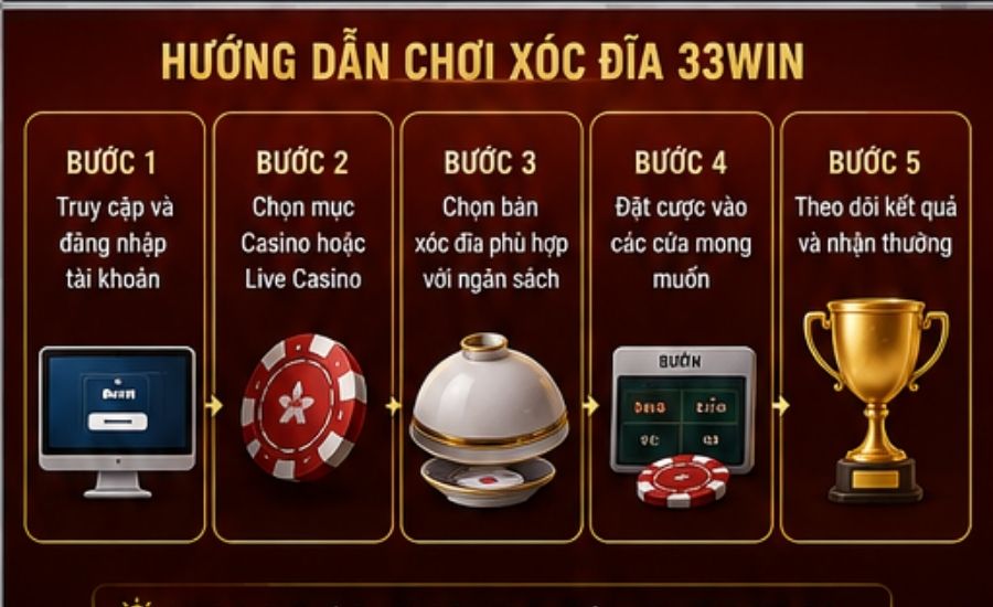 Hướng Dẫn Chơi Xóc Đĩa 33Win