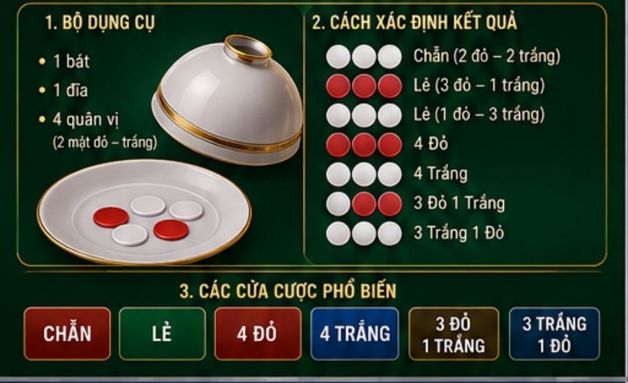 Luật Chơi Xóc Đĩa 33Win
