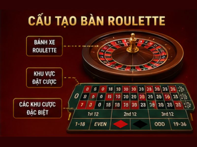 Cấu tạo bàn Roulette