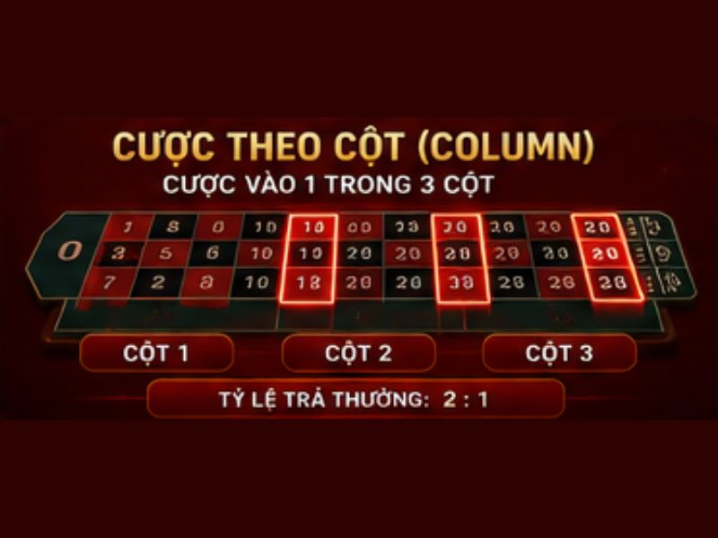 Cược Theo Cột (Column)