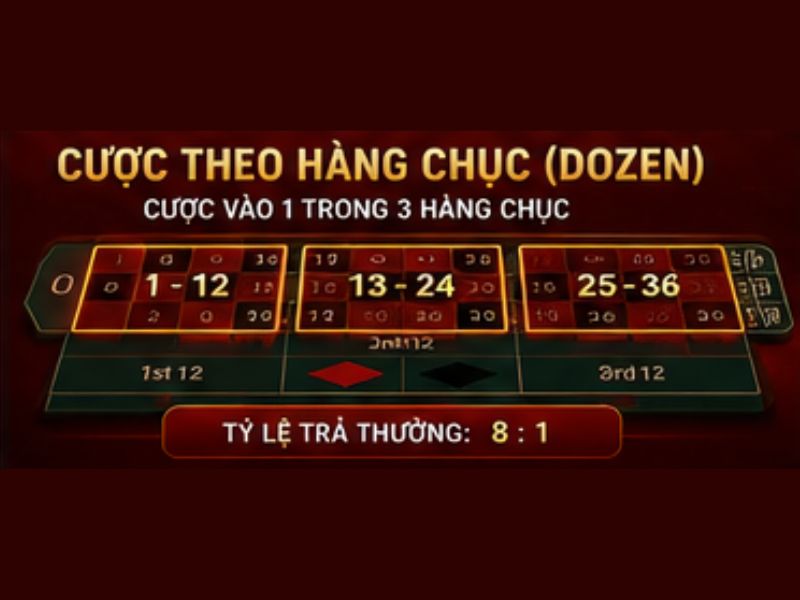 Cược Theo Hàng Chục (Dozen)
