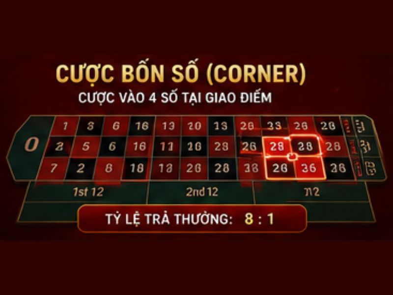 Cược bốn số (Corner)