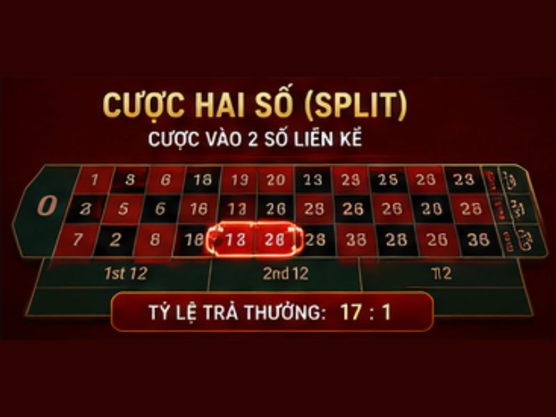 Cược hai số (Split)