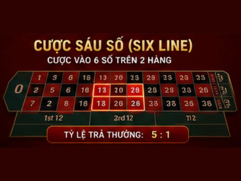 Cược sáu số (Six Line)