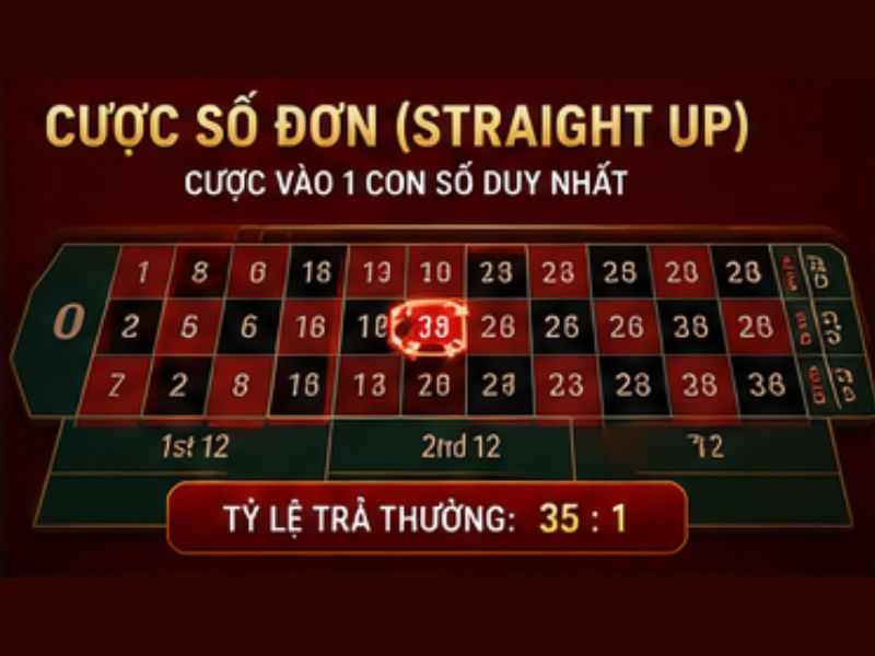 Cược số đơn (Straight Up)