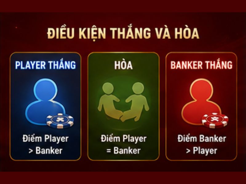Điều kiện thắng và hòa