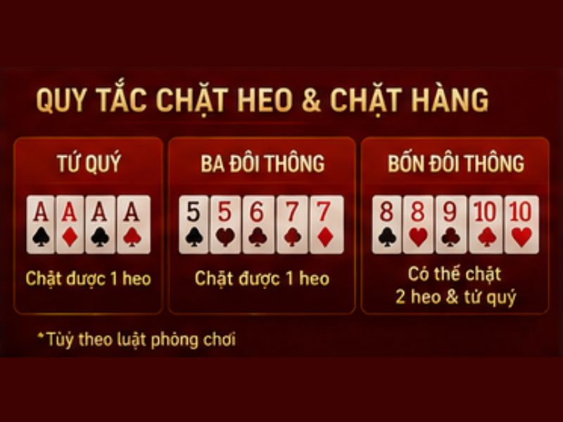 Quy tắc chặt heo và chặt hàng
