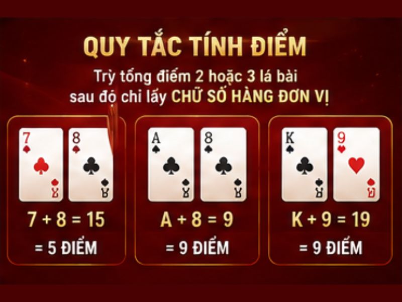Quy tắc tính điểm