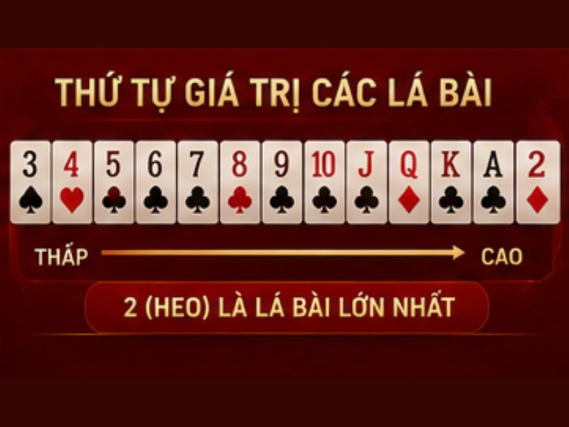 Thứ tự giá trị các lá bài