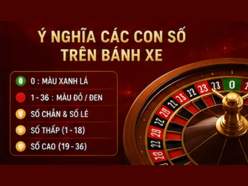 Ý nghĩa các con số trên bánh xe